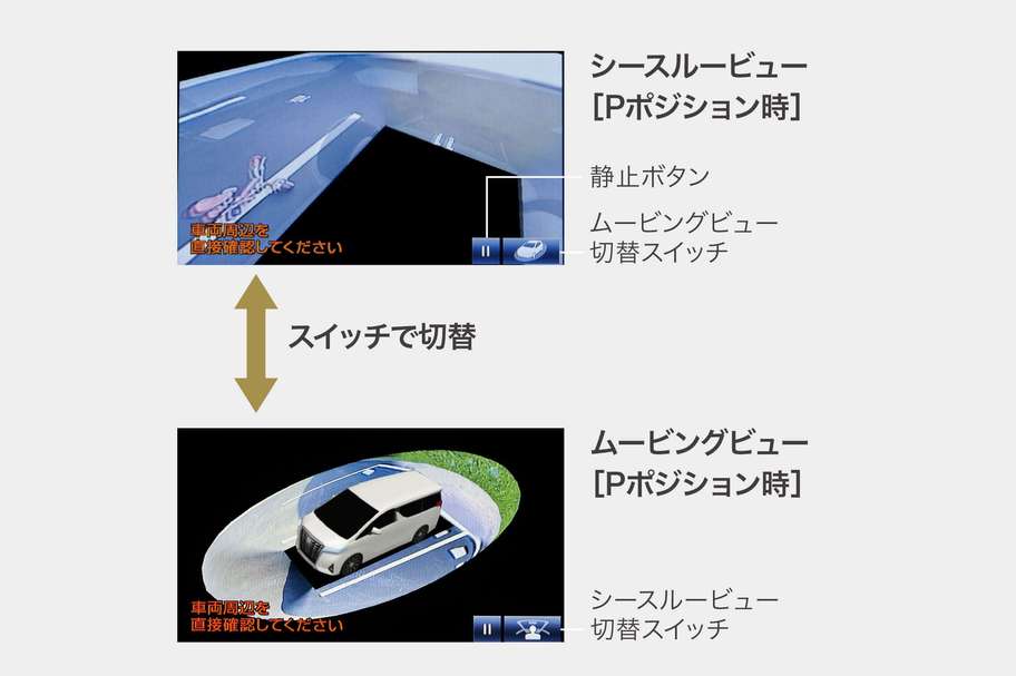 シースルービュー表示画面