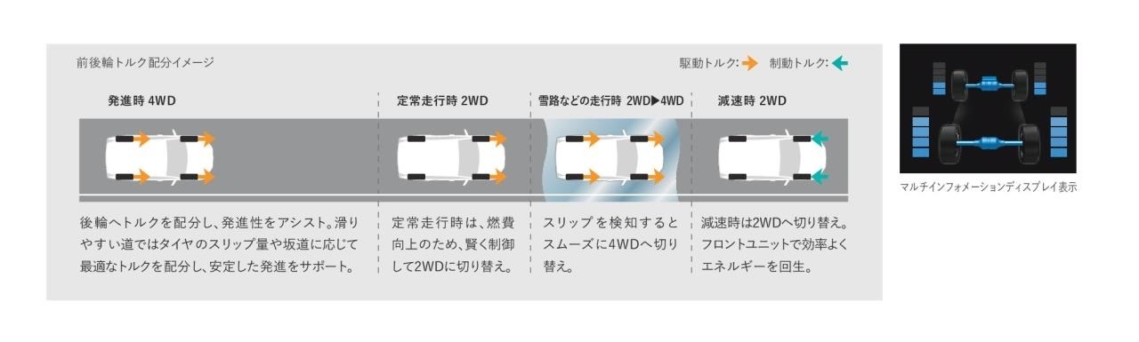 E-Four(電気式4WDシステム) イメージ