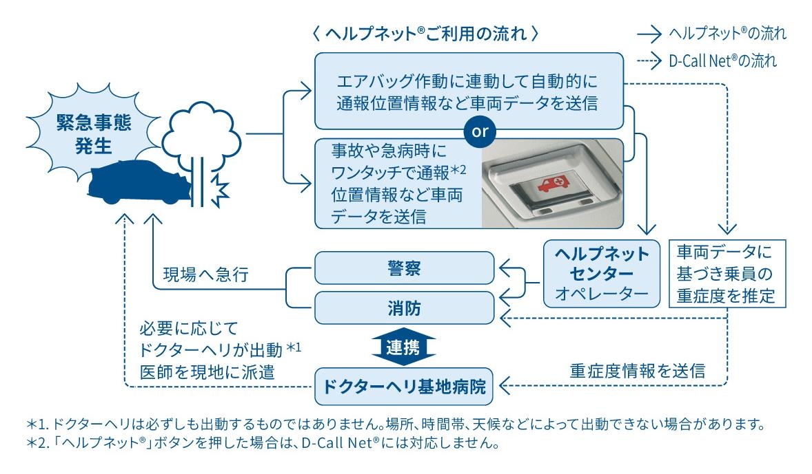 ヘルプネット(R)ご利用の流れ