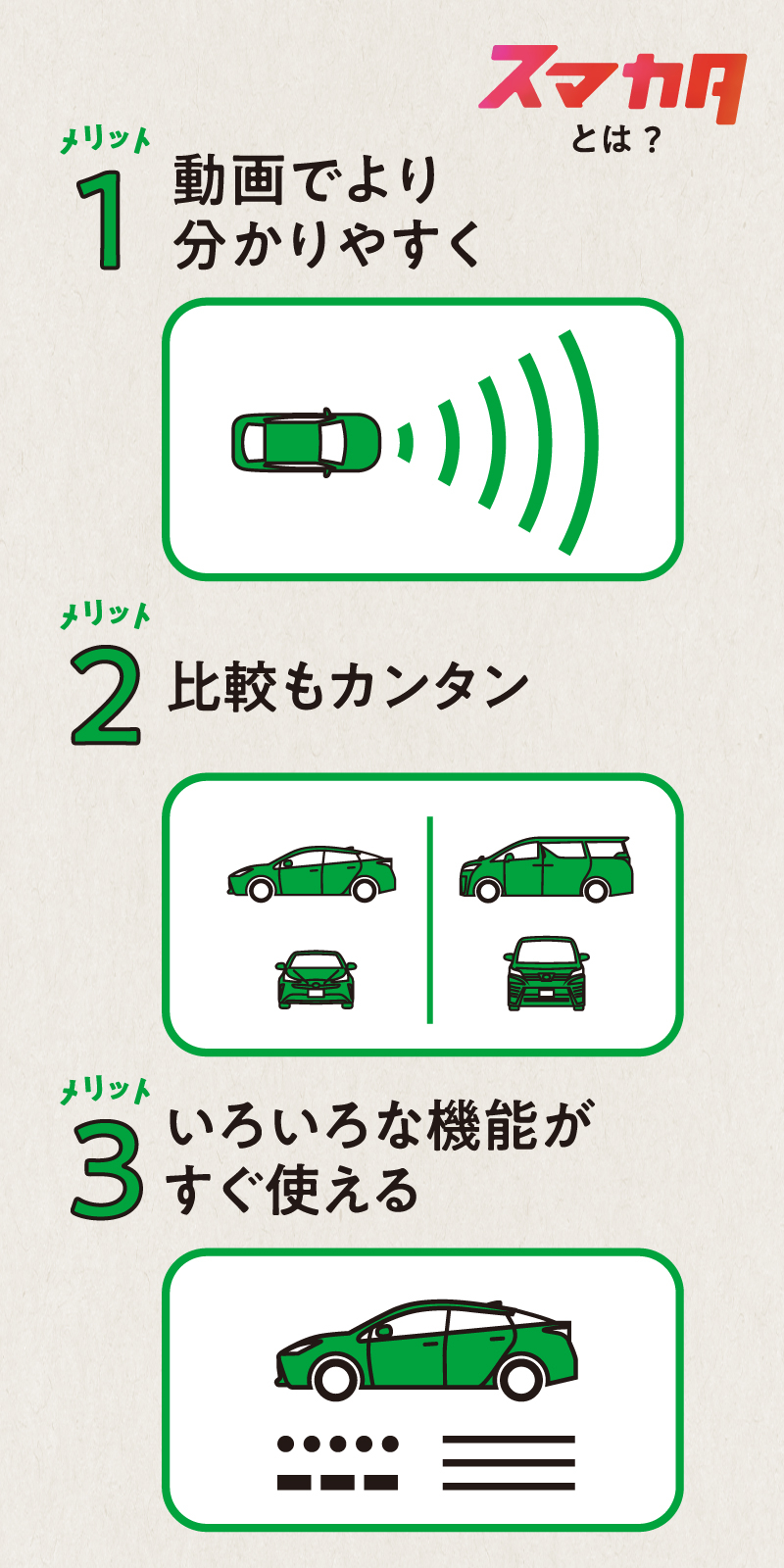 紙カタログレス活動始めました | ネッツトヨタ郡山‐公式