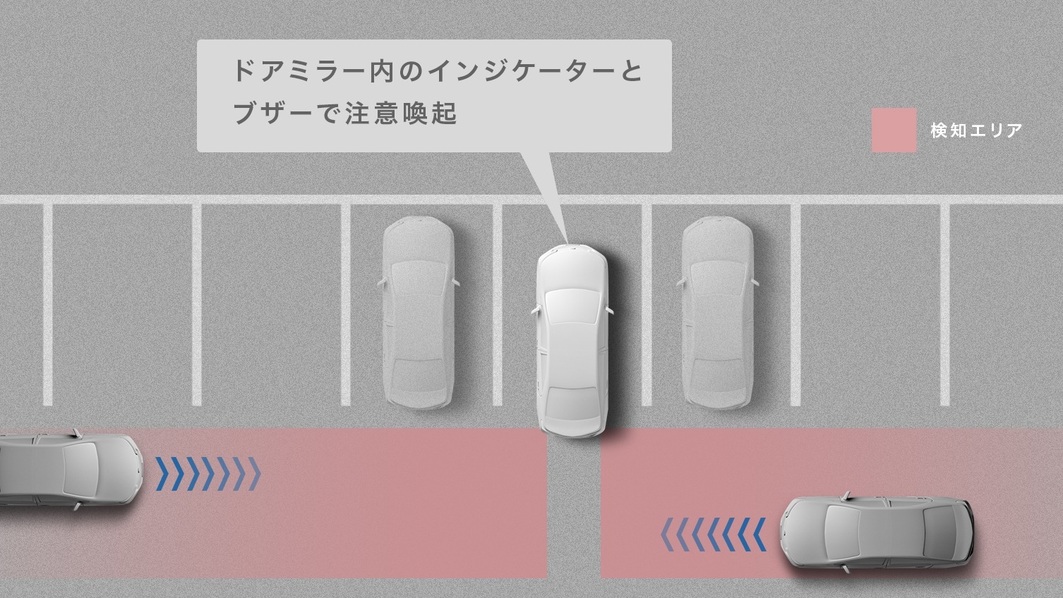 運転アシスト