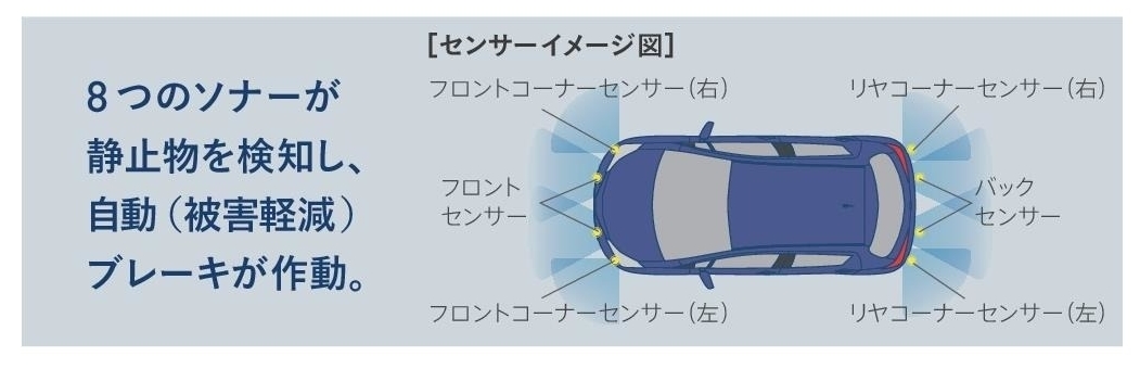インテリジェントクリアランスソナー センサーイメージ図